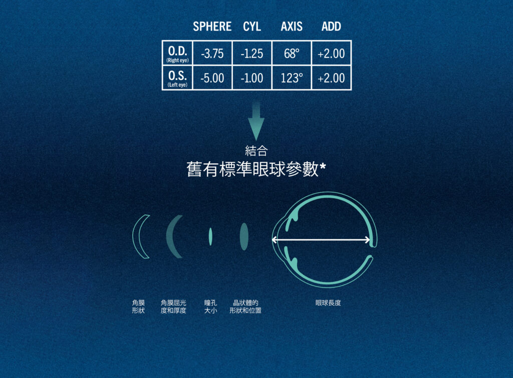 Standard Eye Test